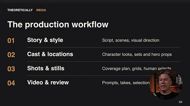 The production workflow, phases 01 to 04