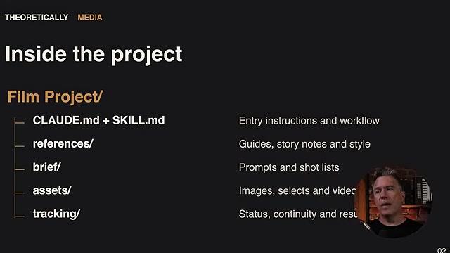Inside the project folder