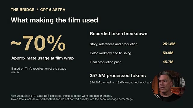What making the film used