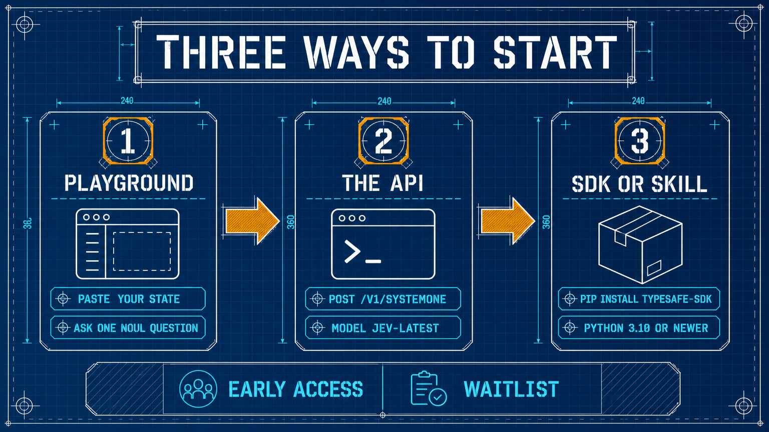 Infographic of three ways to start with Jev: the Playground, the API, and the SDK or agent skill