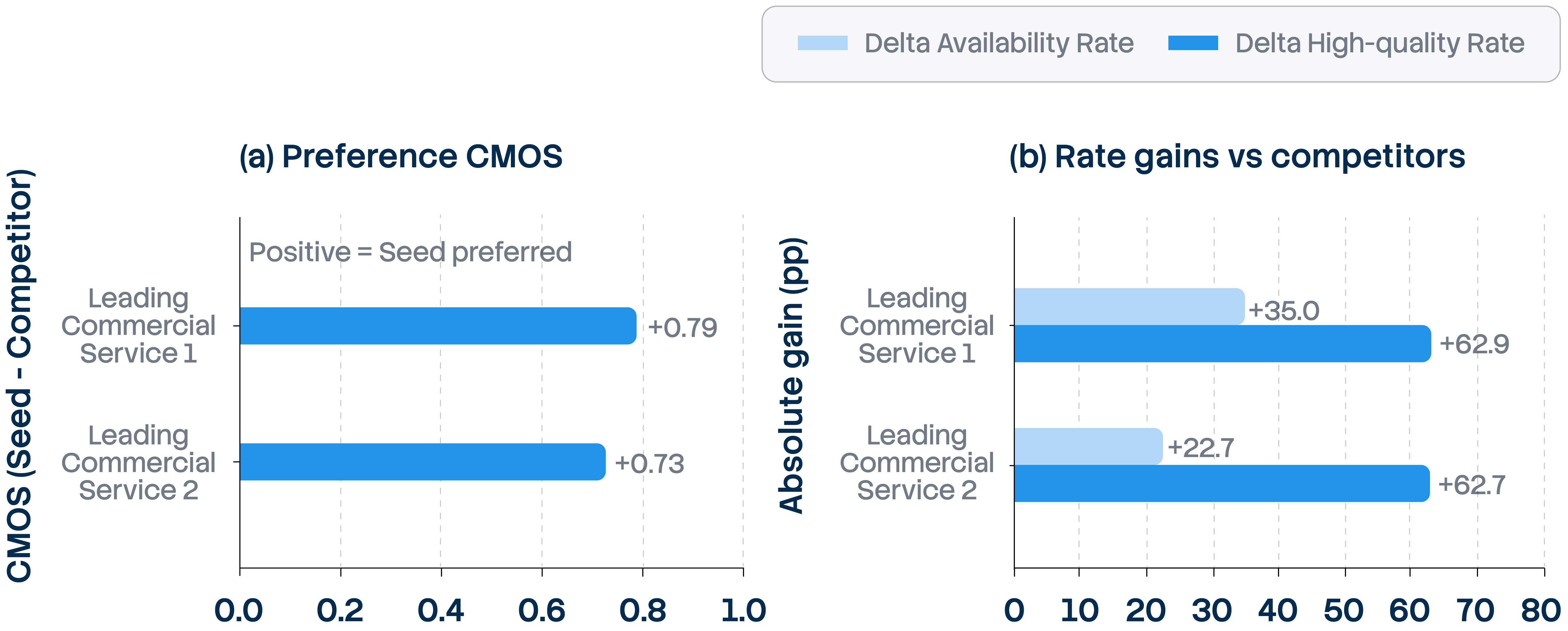 ByteDance's evaluation chart for Seed Audio 1.0