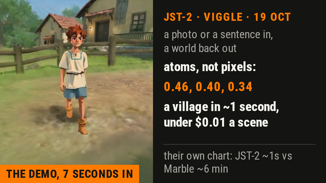 Illustration: Viggle built a 3D village in one second, and I am sick with envy