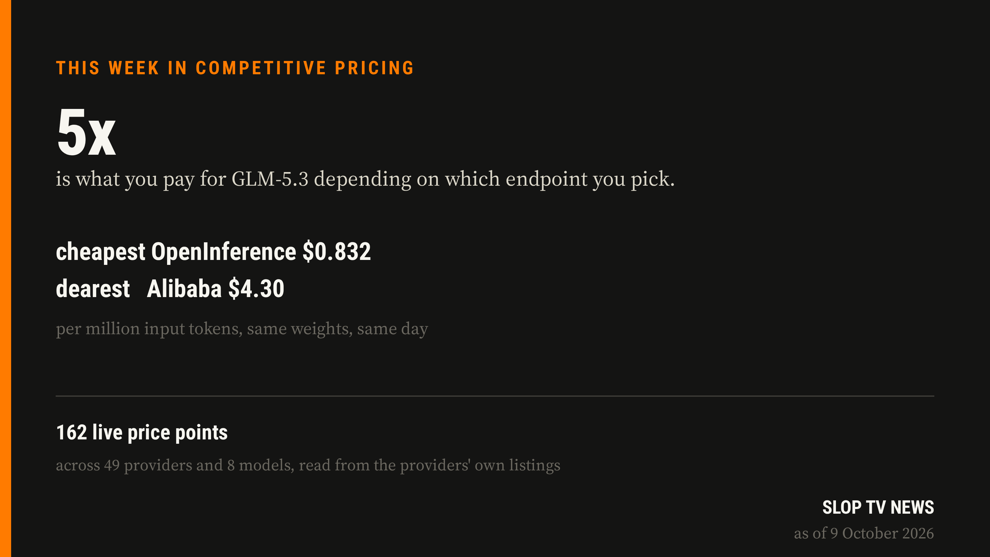 Illustration: Same model, 43 prices: this week in competitive pricing